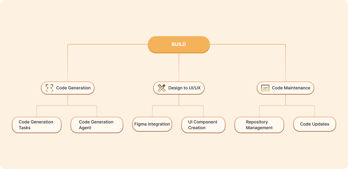 Feature visualization
