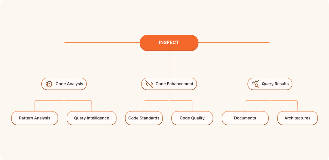 Feature visualization